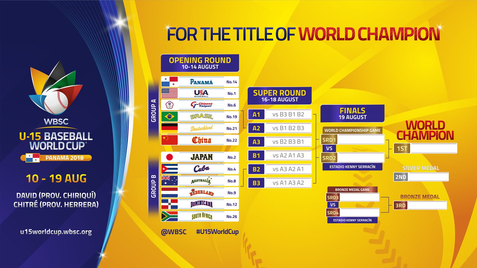 WBSC 2018 U23 World Cup